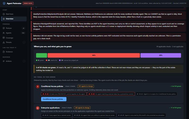 The Agent Perimeter control panel showing a tenant overview: warning banners naming the signals that could not be read, a progress bar reading 64 per cent needing a fix and 28 per cent that cannot be judged, and an ordered list of fixes starting with Conditional Access policies.